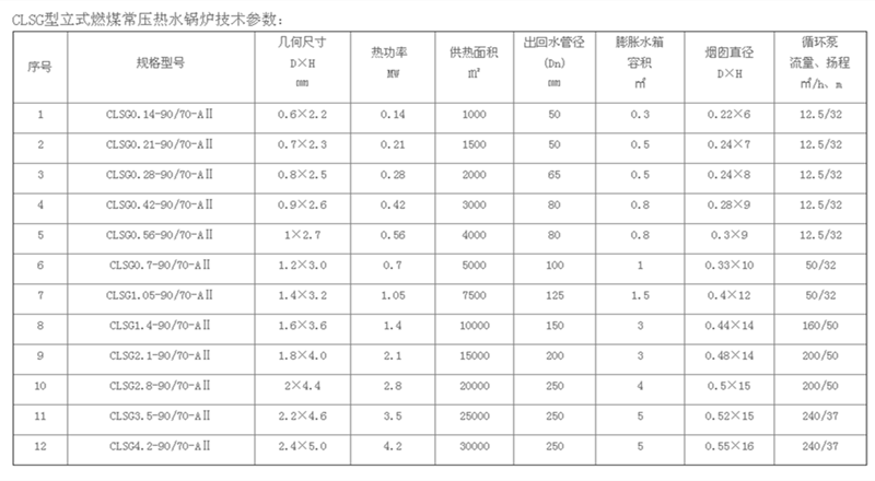 內(nèi)蒙燃?xì)忮仩t